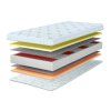 Taštičkový matrac Ivory 80x200 vrstvy